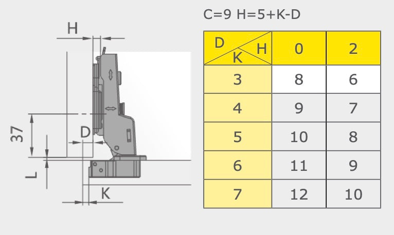 35mm Topfscharnier halb aufliegend 110° mit Soft-Close und 3D-Verstellung