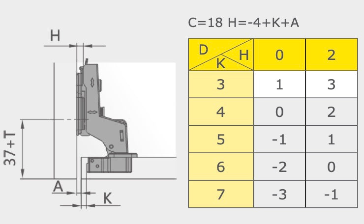35mm Topfscharnier innenliegend 110° mit Soft-Close und 3D-Verstellung