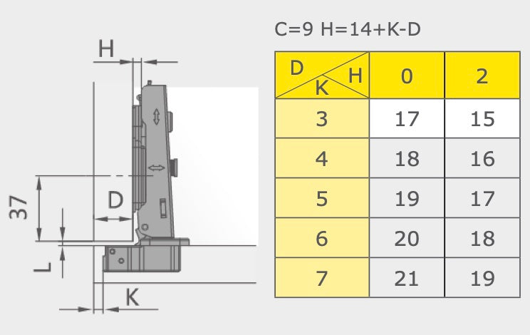 35mm Topfscharnier voll aufliegend 110° mit Soft-Close und 3D-Verstellung